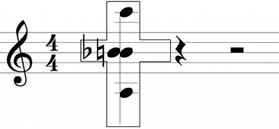 Музыкальный символ креста (также называется «символ страстей», «мотив распятия»), встречающийся в музыке И.С. Баха. Это мотив из четырёх разнонаправленных нот. Если графически связать первую с третьей, а вторую с четвёртой, образуется рисунок креста (X)