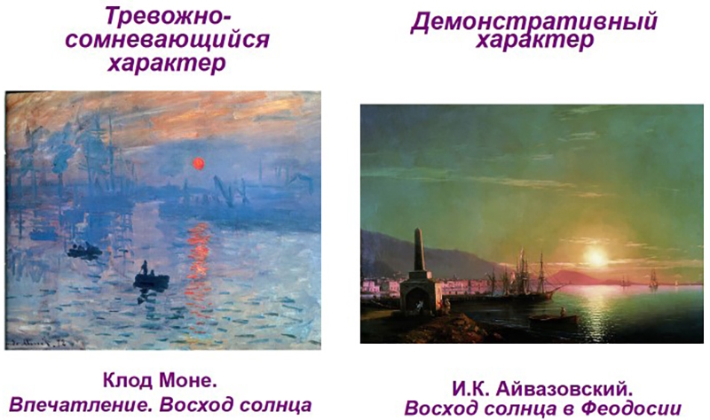 Слайд к занятию, иллюстрирующий разницу в характерах