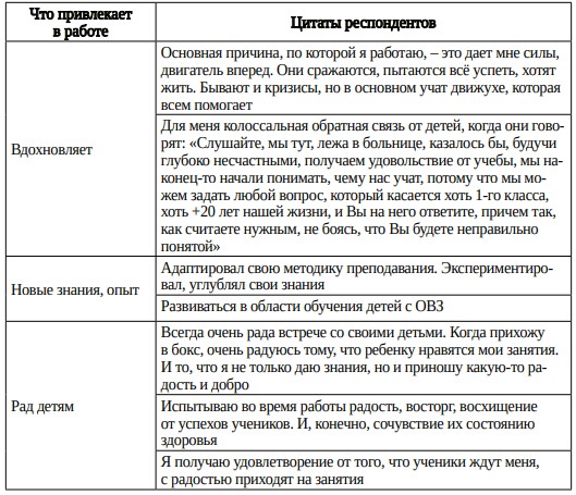 Таблица 10. Преимущества работы в госпитальной школе проекта «УчимЗнаем»