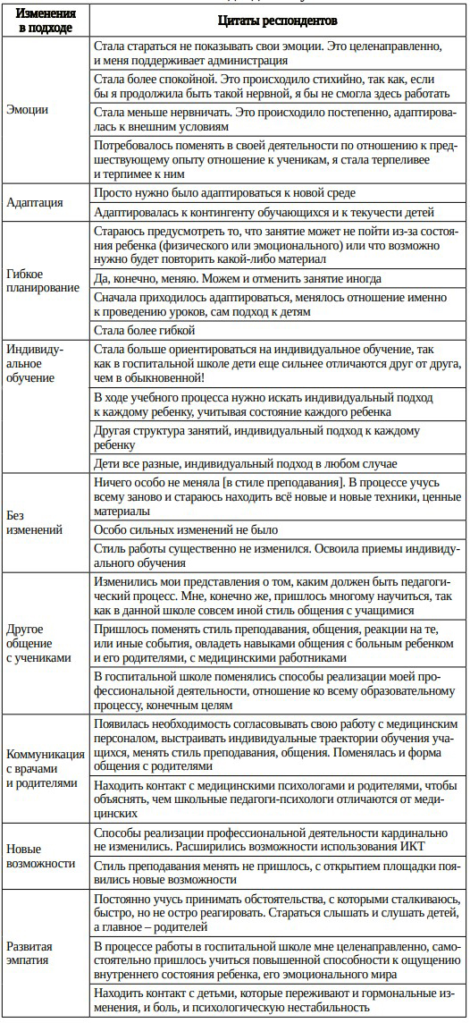 Таблица 13. Изменения в подходе к обучению