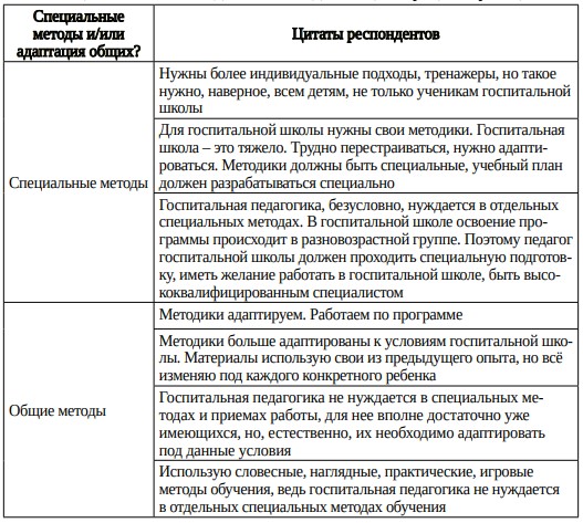 Таблица 18. Специальные методы и/или адаптация существующих