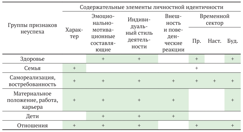 Таблица 1. Глубинное интервью (N = 92)