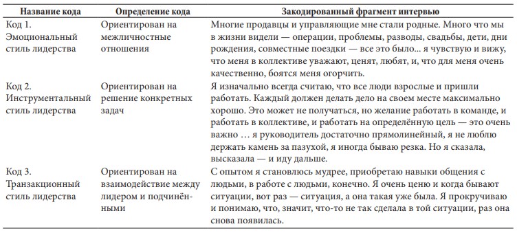 Таблица № 3. Пример дедуктивного кодирования