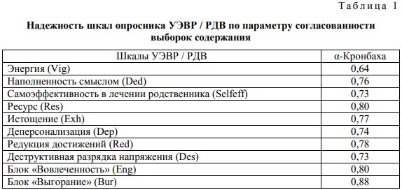 Справочник клинического психолога пособие по новой германской медицине