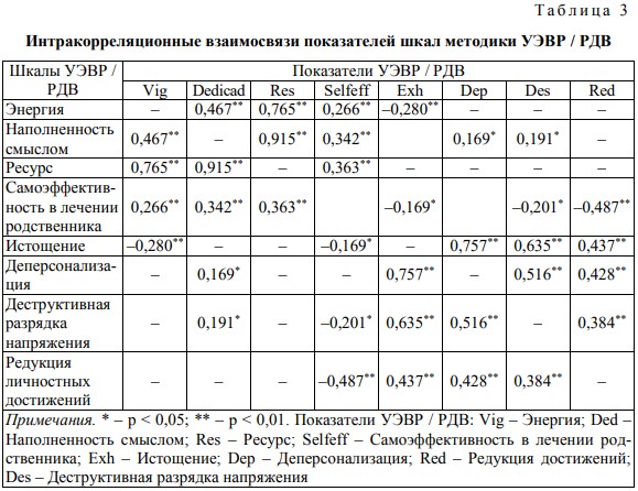 Справочник клинического психолога пособие по новой германской медицине