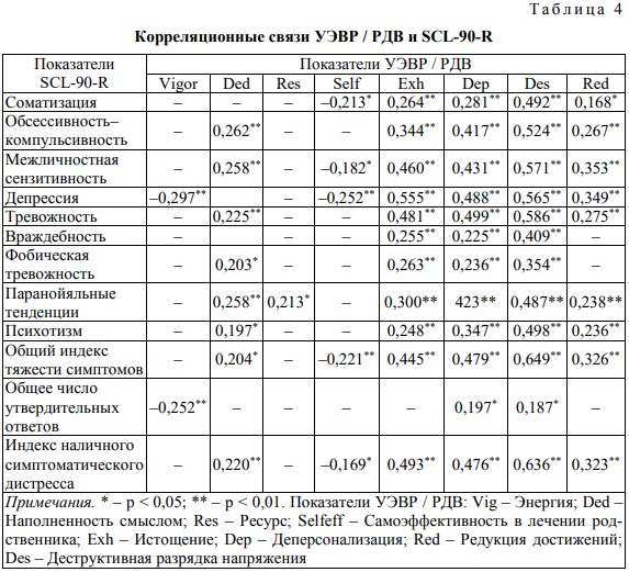 Справочник клинического психолога пособие по новой германской медицине