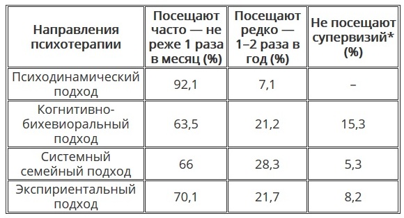 Реферат: Этические стандарты и практическая этика психолога