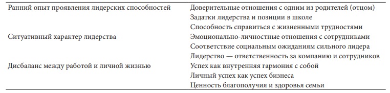 Таблица № 5. Пример обзора основных тем исследования