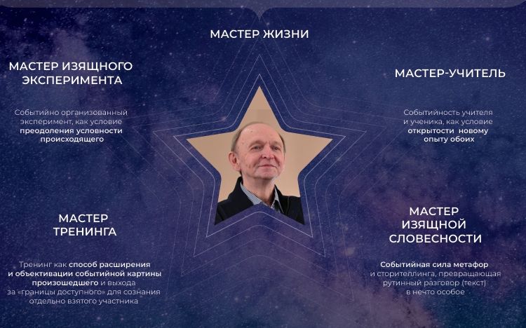 «Ю.М. Жуков как событие в социальной психологии»