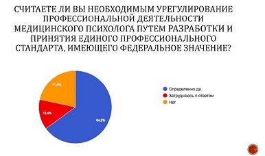 Итоги опроса о профстандартах «Медицинский психолог» и «Нейропсихолог»