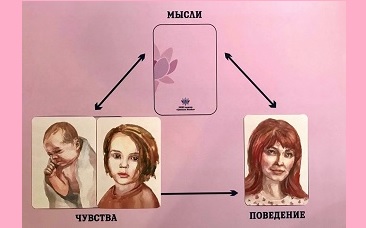«Поле реальности» - современная методика без границ