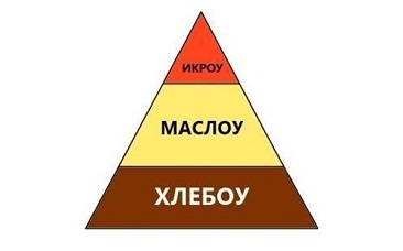 Психолог детсада: как прожить на зарплату 6900 руб?